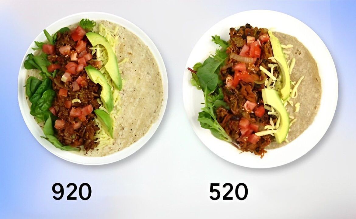 Compare the calorie content of dishes